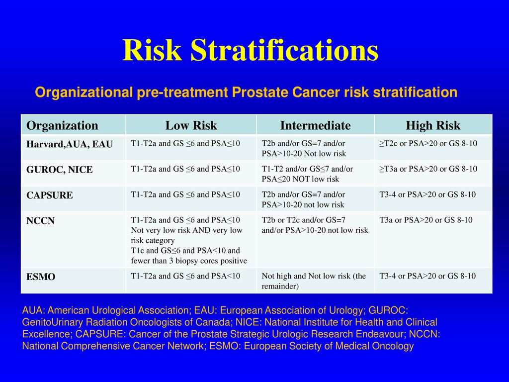 What happens after radiation treatment for prostate cancer